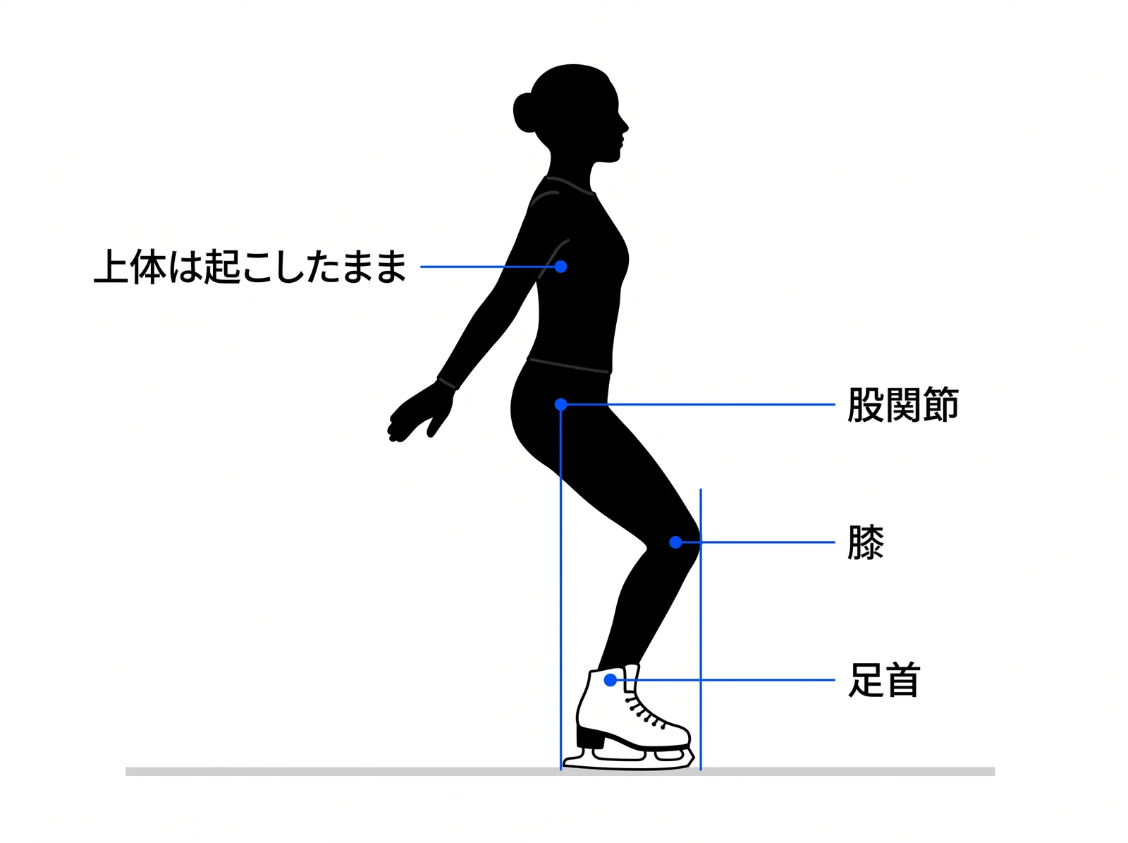 押す前の沈み込みを横から見たところ。膝と股関節を折っても、上体は起こしたままにする