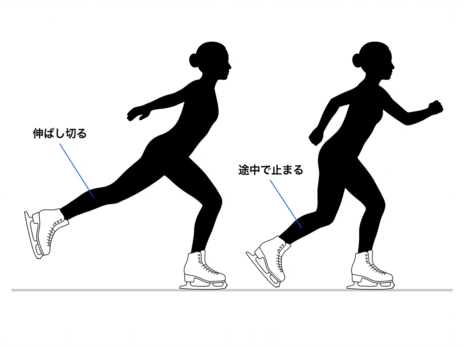 押し切った脚と、途中で止まった脚。膝が伸び切って足首からつま先まで一直線になっているかどうか
